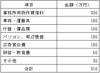 必要資金例の表