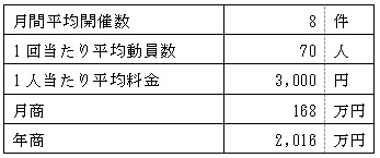 売上計画例の表