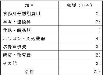 必要資金例の表