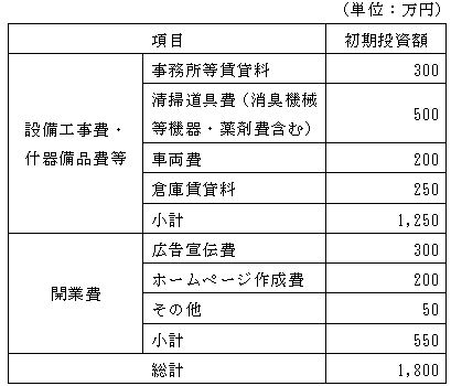 特殊清掃会社の開業資金例