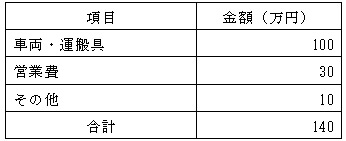 必要資金例の表