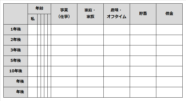 企業家のライフプラン・ワークシート