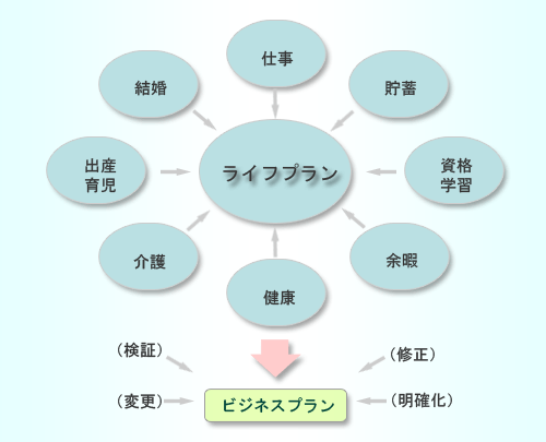 ライフプラン