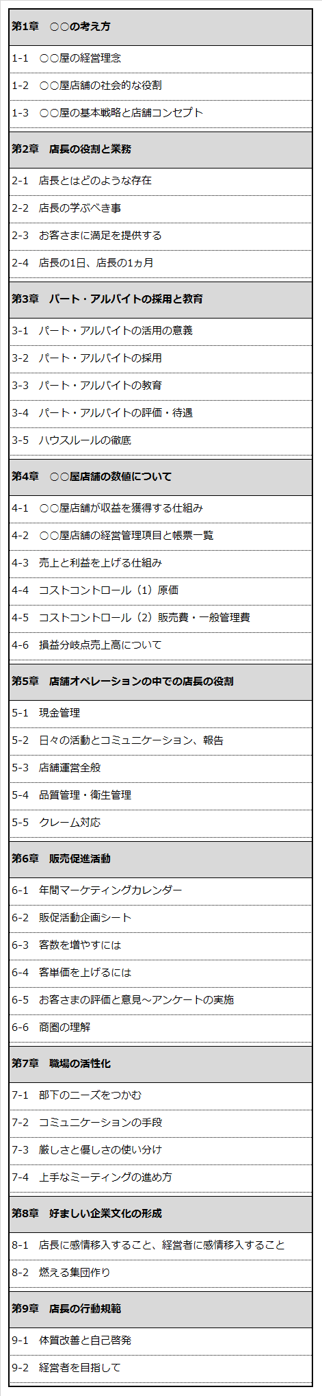 店長マニュアルに記載する項目例の表