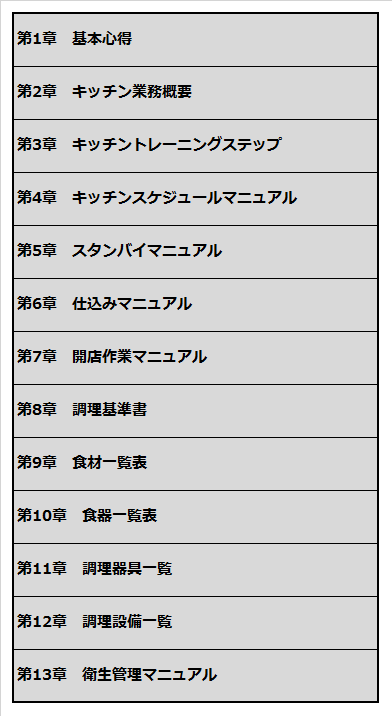 キッチンマニュアルに記載する項目例の表