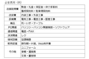 設備資金の項目を考える