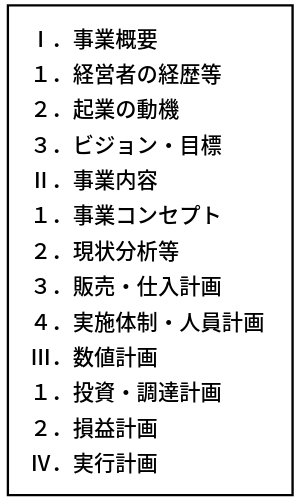 計画書に記載する項目