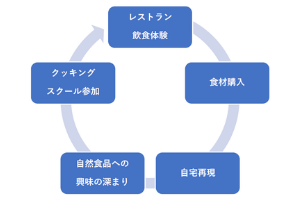 提供方法・仕組みの記載ポイント