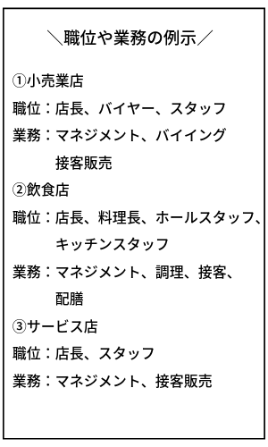 必要な業務の明確化