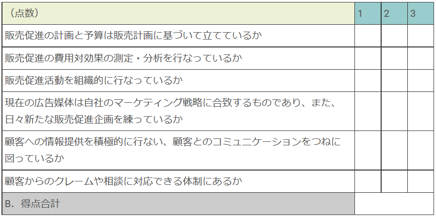 販売促進活動の効果が上がっているかどうかのチェックリスト