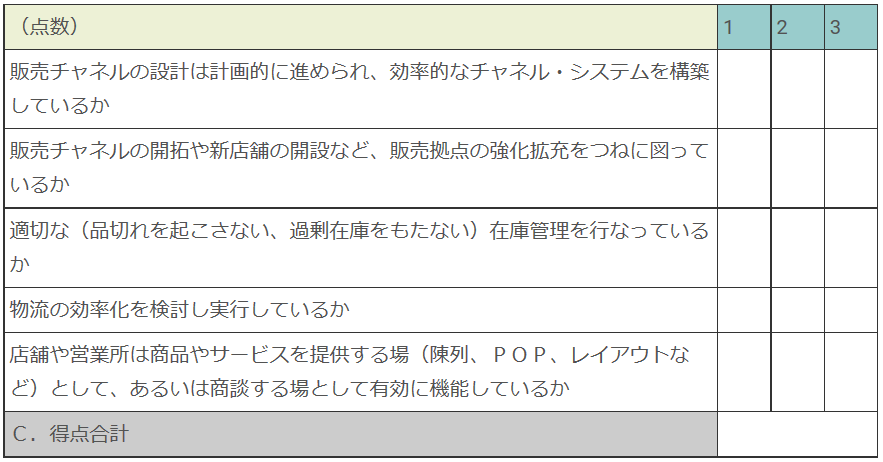 商品を効率的に流通させ顧客に提供しているかどうかのチェックリスト