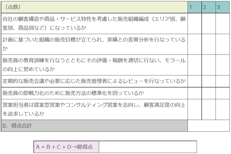 組織的な販売と販売員の教育訓練を実行しているかどうかのチェックリスト