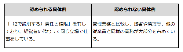 管理監督者と認められる場合の職務内容と認められない場合の職務内容の具体例を記載した表