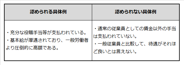 管理監督者と認められる場合の待遇と認められない場合の待遇の具体例を記載した表