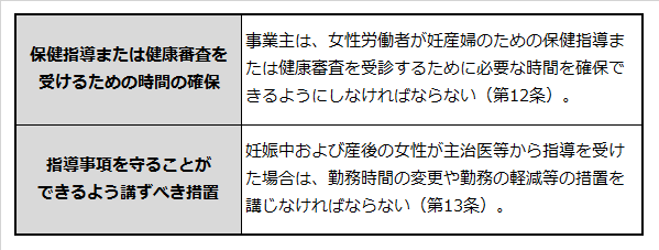 男女雇用機会均等法で定める女性に対する規定を説明した表