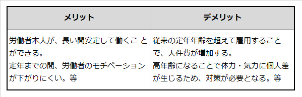 定年年齢引き上げのメリットとデメリットを説明した表