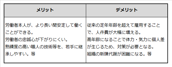 定年廃止のメリットとデメリットを説明した表