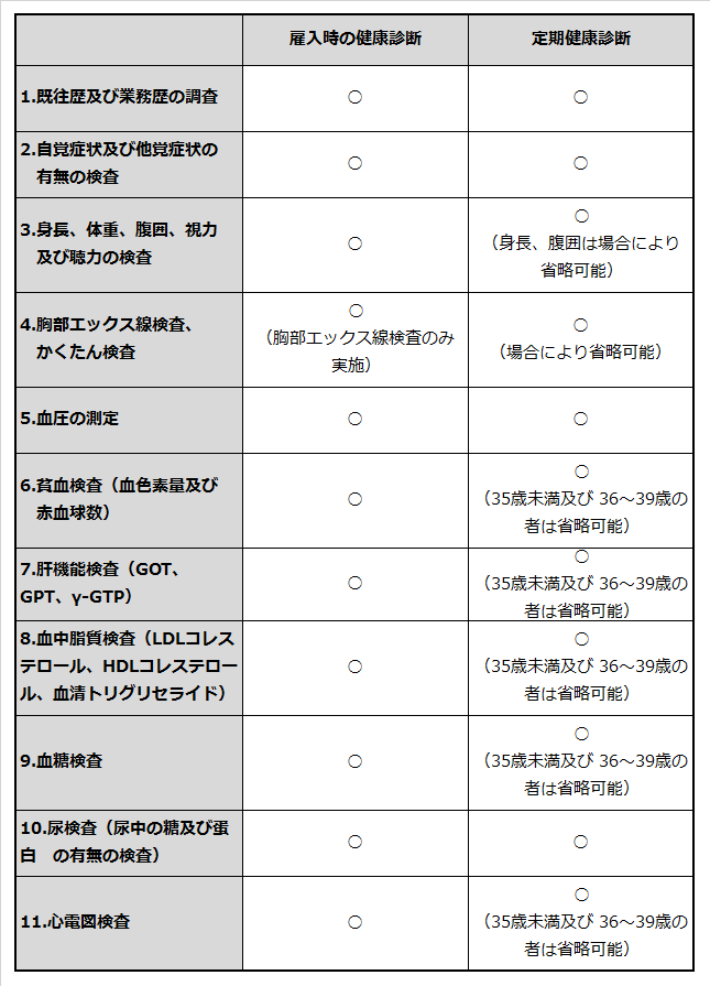 一般健康診断における検査項目と実施時期を説明した表