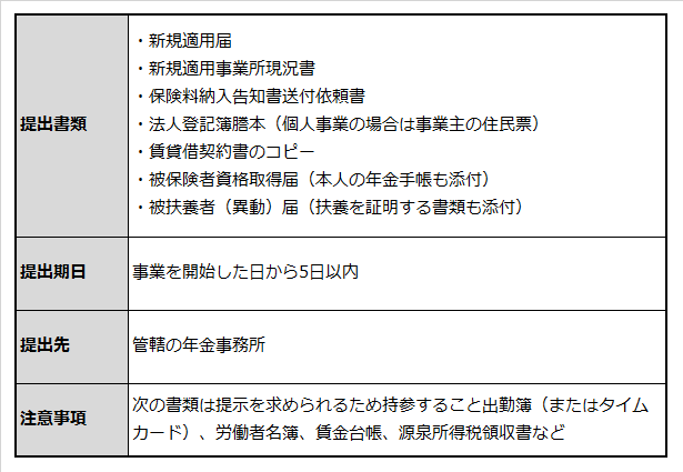 社会保険の加入手続きを説明した表