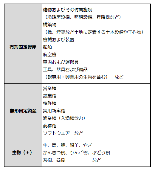 減価償却できる資産の例