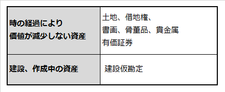 減価償却できない資産の例