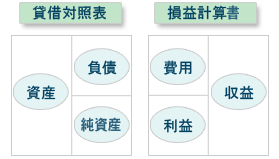 決算書の構造