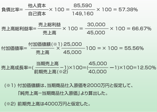 決算書の構造