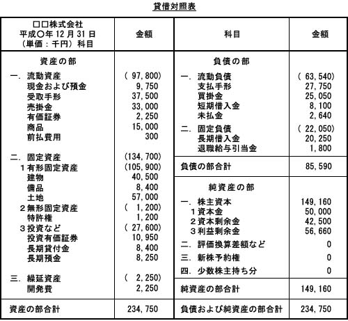 損益計算書