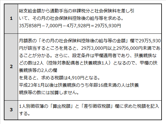 月額源泉徴収額計算例の設定条件に従った計算手順