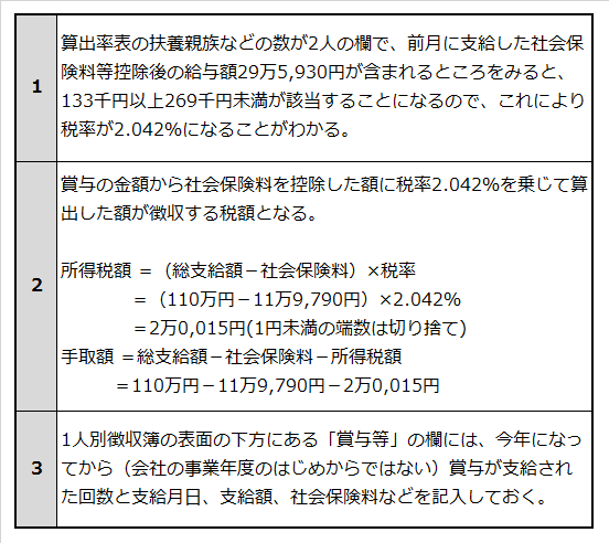 賞与源泉徴収額計算例の設定条件に従った計算手順