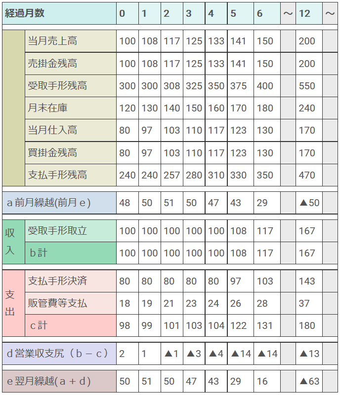 資金繰り表（簡易版）