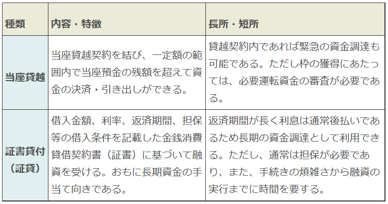 おもな資金調達法