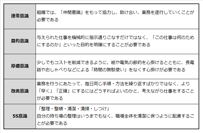 パート・アルバイトに植えつけたい5つのプロ意識を説明した表