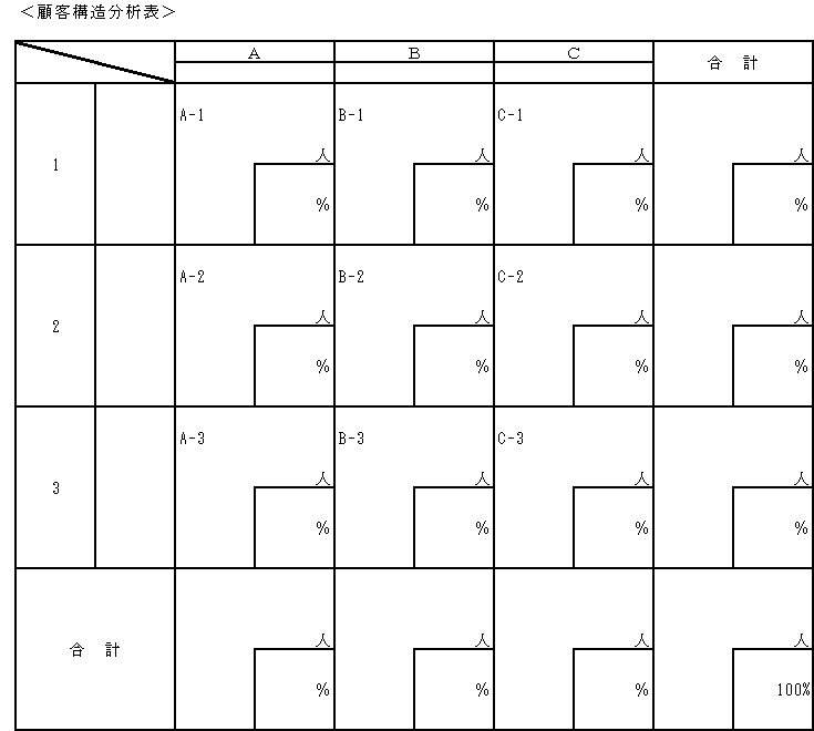 顧客構造分析表