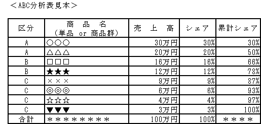 ABC分析表見本