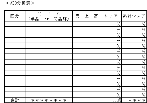 ABC分析表