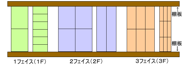 フェイス数の数え方