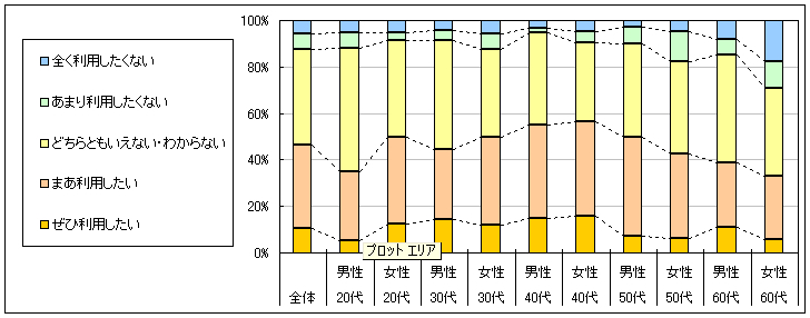 図4　今後の利用意向