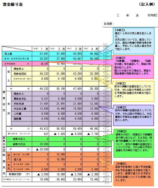 資金繰り表のイメージ図