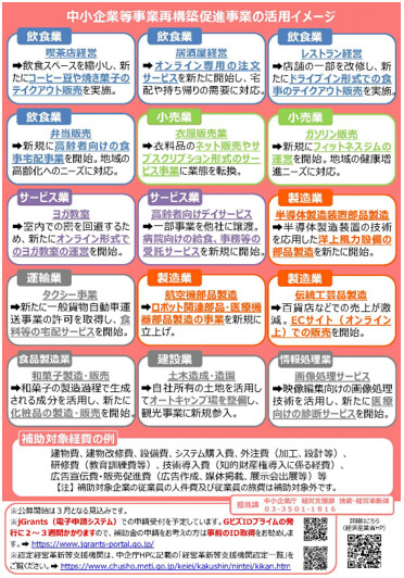 中小企業等事業再構築促進事業（事業再構築補助金）リーフレット（2月6日現在）