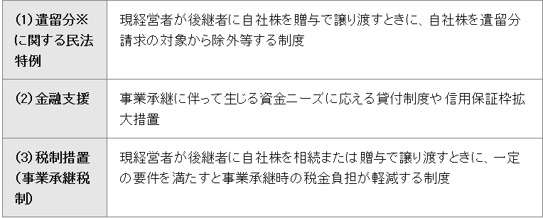 事業承継に関する制度