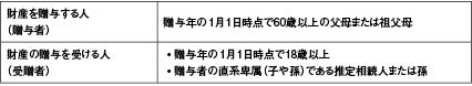 相続時精算課税制度の適用を受けるための要件