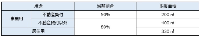 土地の用途により異なる、減額割合や限度面積 