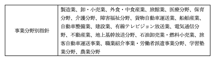 生産性を高めるための方策（21の事業分野別）