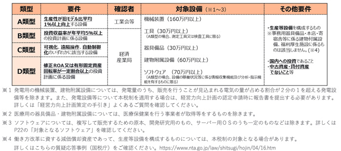 対象設備の表