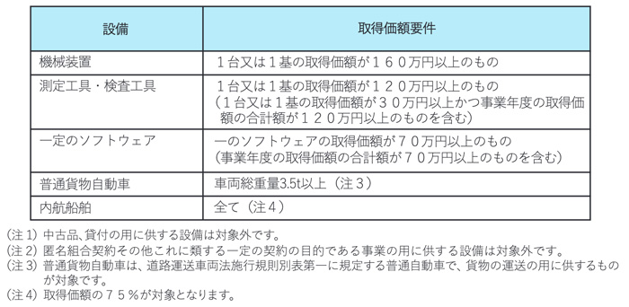 対象設備の表