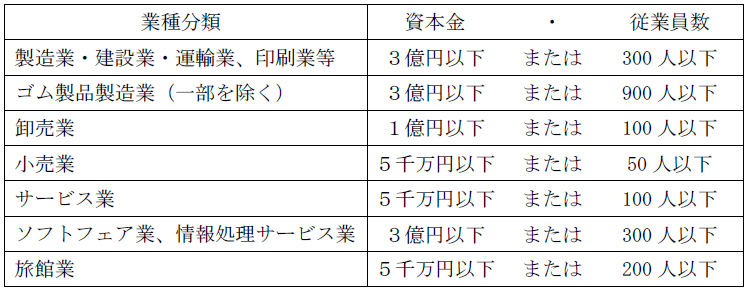 計画を申請できる中小企業者（任意団体は申請不可）