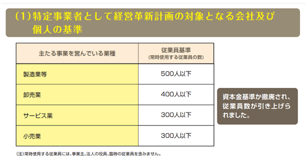 特定事業者としての経営革新計画の対象となる会社及び個人の基準