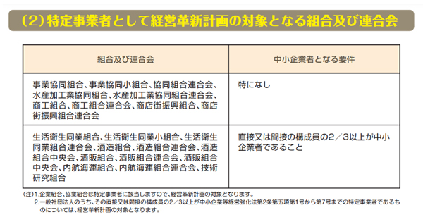 特定事業者として経営革新計画の対象となる組合及び連合会