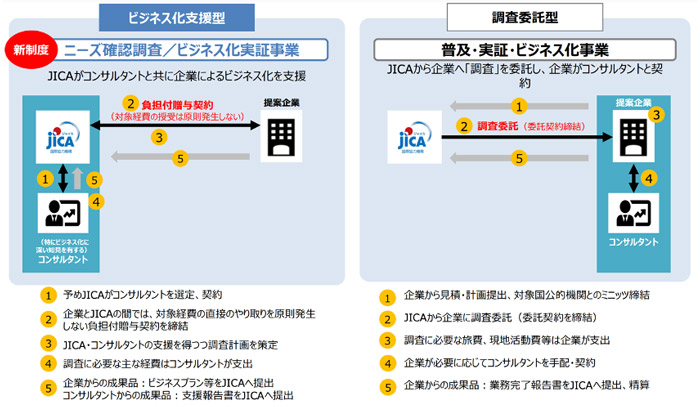 JICA「中小企業・SDGsビジネス支援事業」のイメージ01